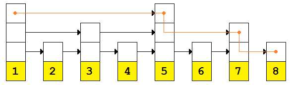 Adding an additional layer of links